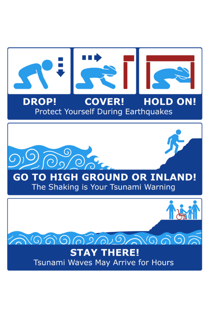 1. Drop! Cover! and HOLD ON! Protect yourself during an earthquake.2. Go to high ground or inland! The shaking is your tsunami warning. 3. Stay there until you are informed it is safe to return.